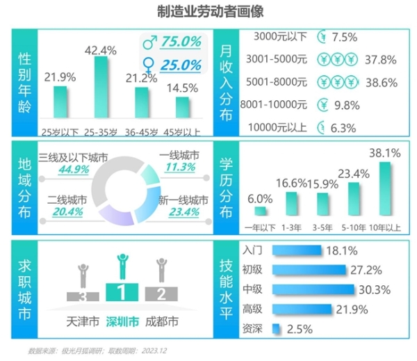 2024雇主就业贡献综合价值研究报告