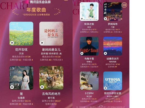 腾讯音乐榜2023年度榜单揭晓，记录华语乐坛时代之声
