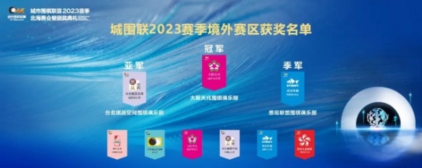 城围联2023赛季北海赛会闭幕，武汉中合再次夺冠！