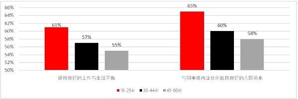 友邦香港调查：大湾区年轻一代引领身心幸福新风貌