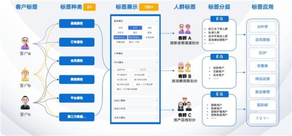 2024零售行业数字化发展八大趋势，如何从趋势中找寻企业“新的增长杀手锏”？| 慧博科技