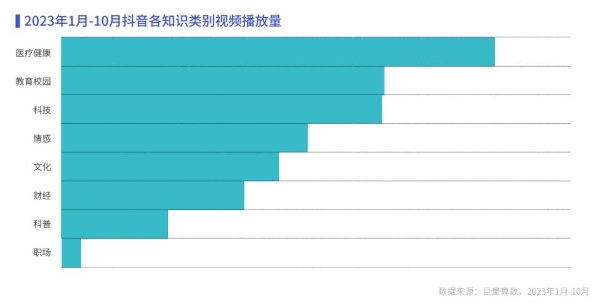 《心向远方 · 步履不停——2023抖音年度观察报告》重磅发布