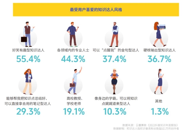 《心向远方 · 步履不停——2023抖音年度观察报告》重磅发布