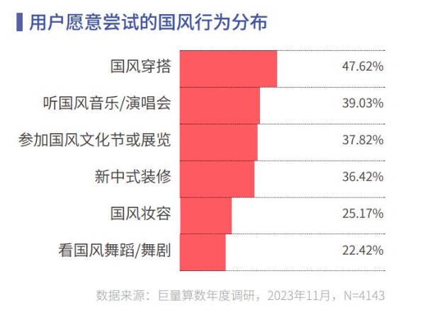 《心向远方 · 步履不停——2023抖音年度观察报告》重磅发布