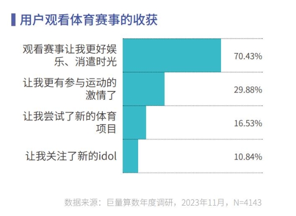 《心向远方 · 步履不停——2023抖音年度观察报告》重磅发布