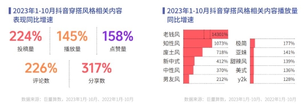 《心向远方 · 步履不停——2023抖音年度观察报告》重磅发布