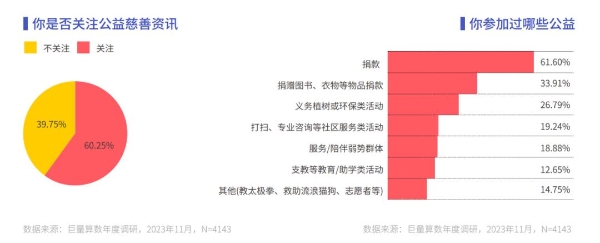 《心向远方 · 步履不停——2023抖音年度观察报告》重磅发布