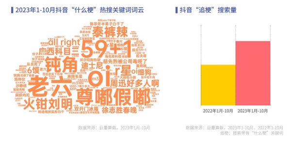 《心向远方 · 步履不停——2023抖音年度观察报告》重磅发布