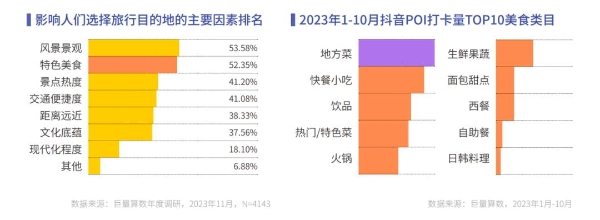 《心向远方 · 步履不停——2023抖音年度观察报告》重磅发布