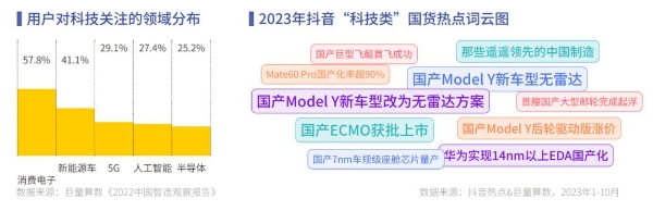 《心向远方 · 步履不停——2023抖音年度观察报告》重磅发布