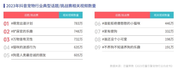 《心向远方 · 步履不停——2023抖音年度观察报告》重磅发布