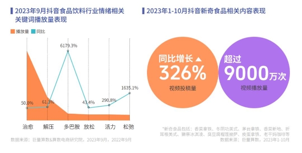 《心向远方 · 步履不停——2023抖音年度观察报告》重磅发布