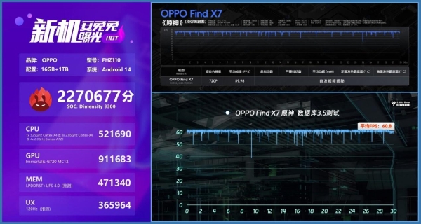 OPPO Find X7官宣搭载潮汐架构，标准版性能超越行业Pro！