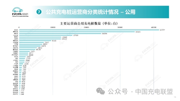  云快充：持续致力构建富有竞争力的全国充电网络