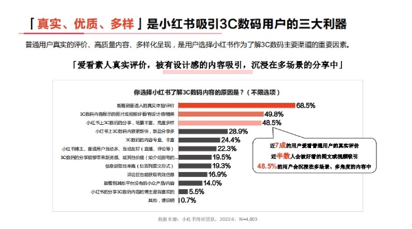 如何种草一种「美」？小红书与vivo S系列用「东方美学三部曲」找到答案