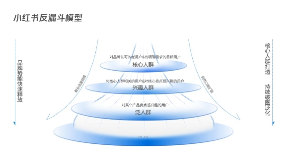 如何种草一种「美」？小红书与vivo S系列用「东方美学三部曲」找到答案