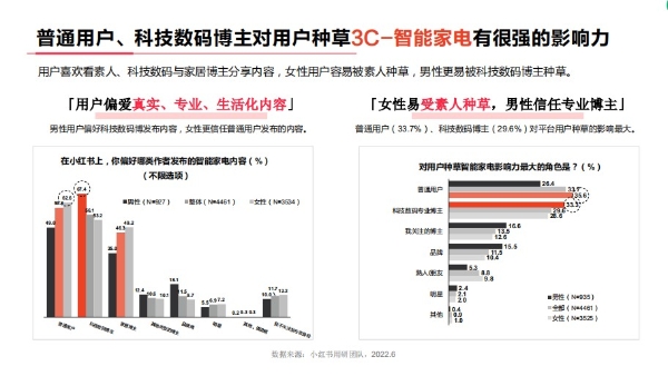 如何种草一种「美」？小红书与vivo S系列用「东方美学三部曲」找到答案