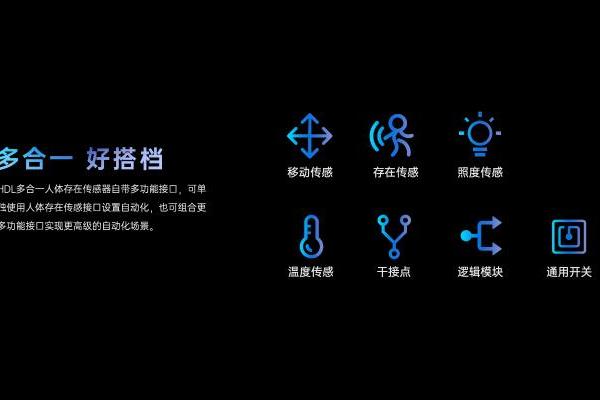 精感知，更主动，河东科技HDL旗舰级多合一人体存在传感器重磅发布