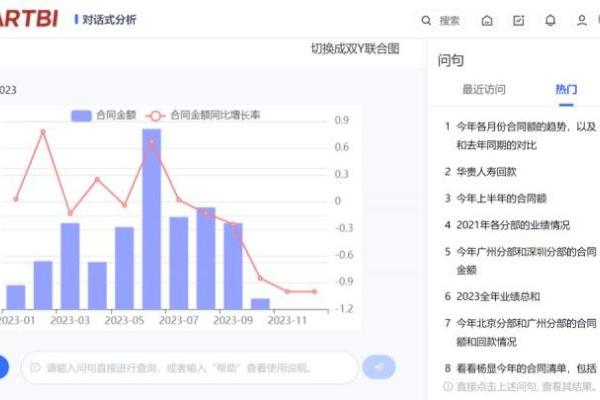 大模型+AI，Smartbi对话式分析再创新高度！