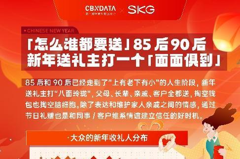 新年送礼图鉴：8090“保命要紧”，健康黑科技成送礼统治区