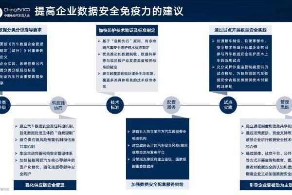  中国电动汽车百人会发布2023汽车数据安全年度洞察报告，加速“数据安全NCAP”范式形成