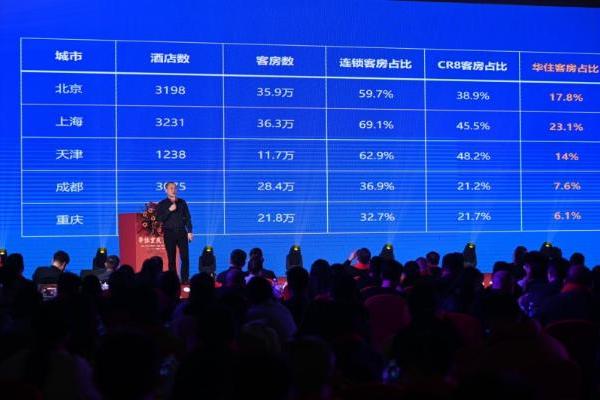  签约开业数翻倍、整体收益增长131%：看华住如何布局重庆酒店市场