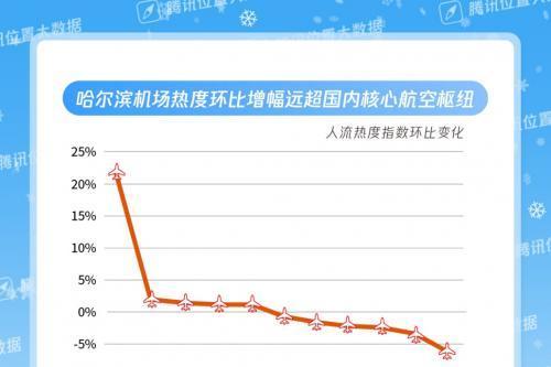 大数据解码哈尔滨：超6成小金豆能在冰雪大世界扛2个小时以上