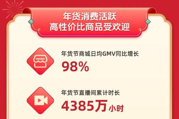 东北年货走出山海关，哈尔滨红肠、酸菜、冻梨销量在抖音电商增长超9倍