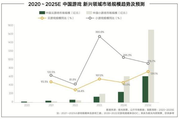 《内容共生，全域增长-2024年游戏行业抖音经营白皮书》发布，洞察行业趋势、共创营销未来