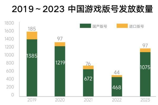 《内容共生，全域增长-2024年游戏行业抖音经营白皮书》发布，洞察行业趋势、共创营销未来