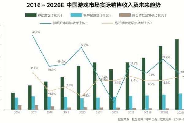 《内容共生，全域增长-2024年游戏行业抖音经营白皮书》发布，洞察行业趋势、共创营销未来