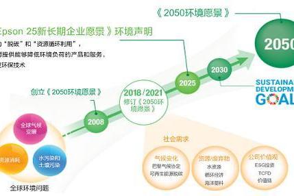  爱普生集团全球所有工厂完成100%可再生电力转型 