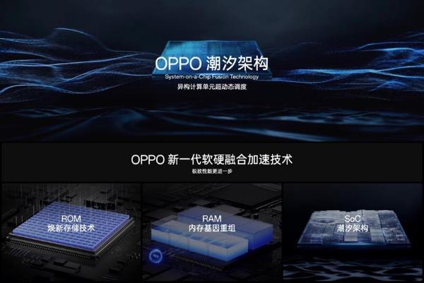 OPPO Find X7系列火爆开售，销量达上一代402%！产品力非常关键