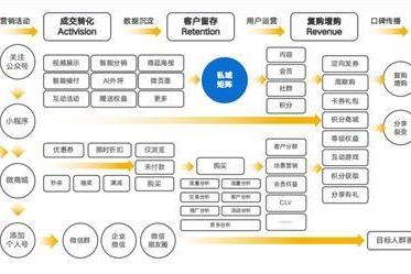 2024零售行业数字化发展八大趋势，如何从趋势中找寻企业“新的增长杀手锏”？| 慧博科技