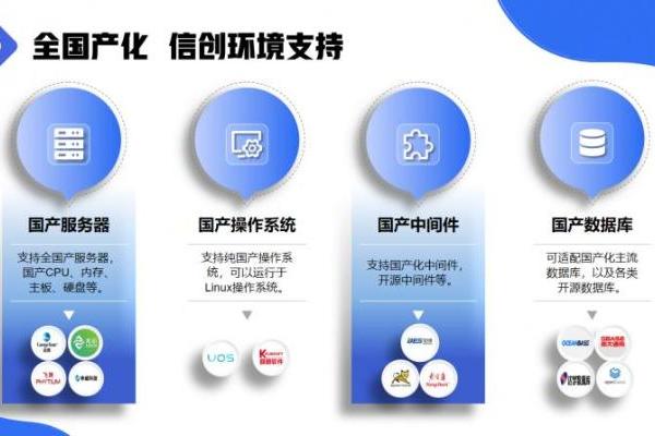 魔方网表——基于web的超级强大excel服务器