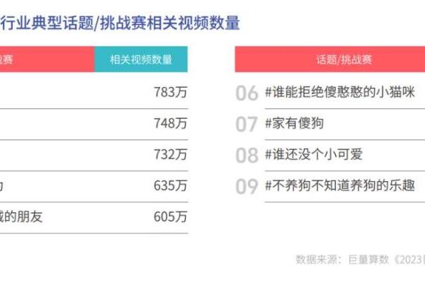 《心向远方 · 步履不停——2023抖音年度观察报告》重磅发布