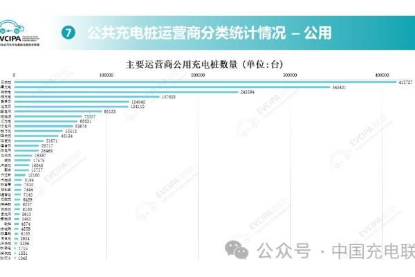  云快充：持续致力构建富有竞争力的全国充电网络