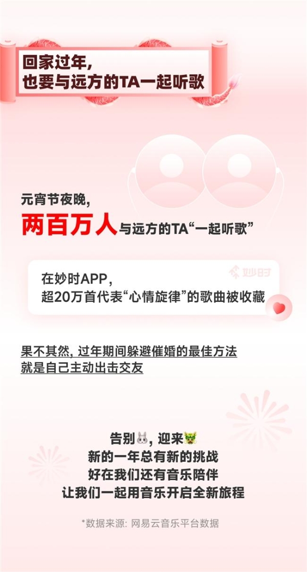 网易云音乐发布春节听歌报告，《热辣滚烫》音乐播放量八倍于《飞驰人生2》