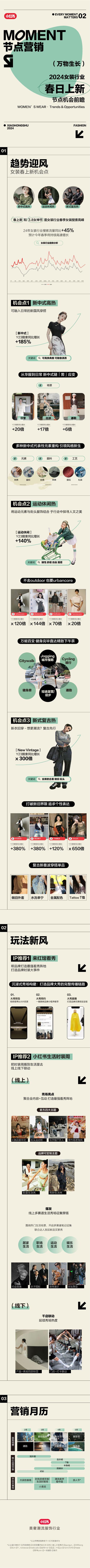 春日流行早知道，小红书「奢侈品与潮流服饰行业趋势前瞻」6大品类迎春绽放