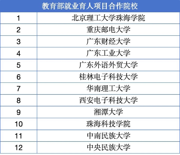 视源股份入选教育部就业育人项目 已与超12所高校达成合作