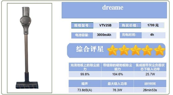 追觅科技：打破行业限制，五年复合增长率超100%，领跑智能清洁市场