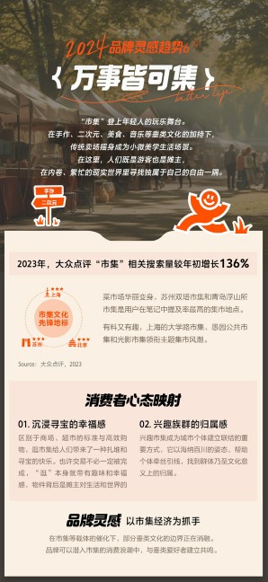 大众点评发布2024品牌灵感趋势，助力解锁品牌营销新解法 