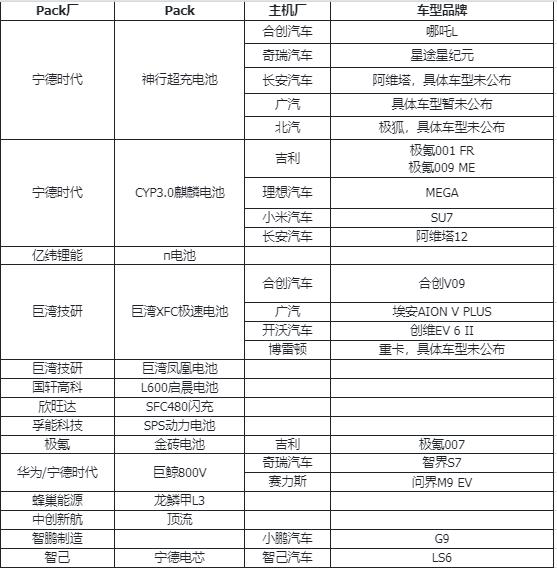 能效电气汪进进：新能源充电桩行业的七大细分市场