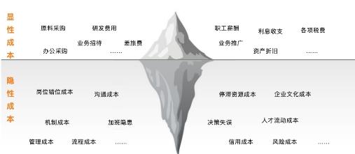  企业如何达成省钱KPI？2024年就靠这几招了