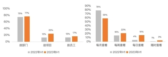  企业如何达成省钱KPI？2024年就靠这几招了