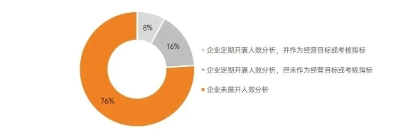  企业如何达成省钱KPI？2024年就靠这几招了