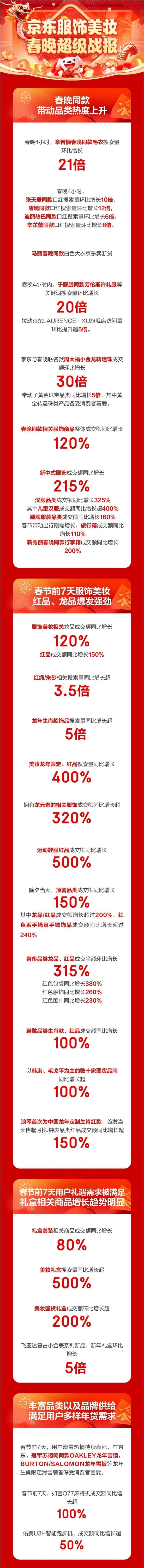 新中式服饰成央视春晚流行风向标 京东汉服品类成交额同比增长325%