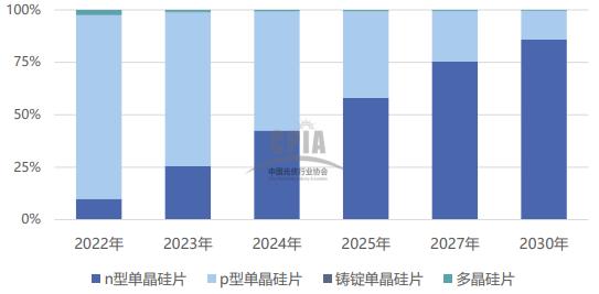  TCL中环持续投入研发，见证中国光伏行业壮大