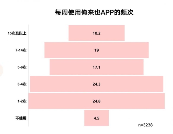 中国传媒大学&俺来也发布《2023—2024中国大学生消费洞察白皮书》