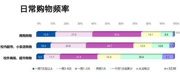 中国传媒大学&俺来也发布《2023—2024中国大学生消费洞察白皮书》